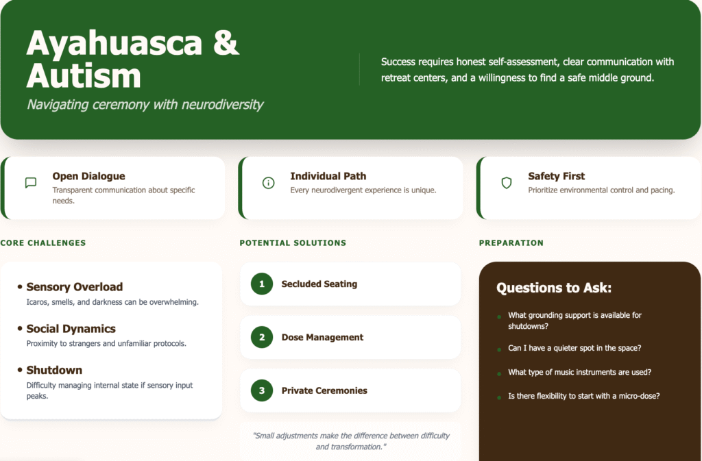 ayahuasca autism infographic