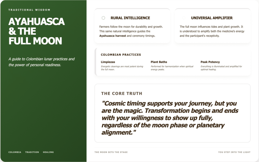 infographic explaining the details of the impact of the full moon on Ayahuasca ceremony