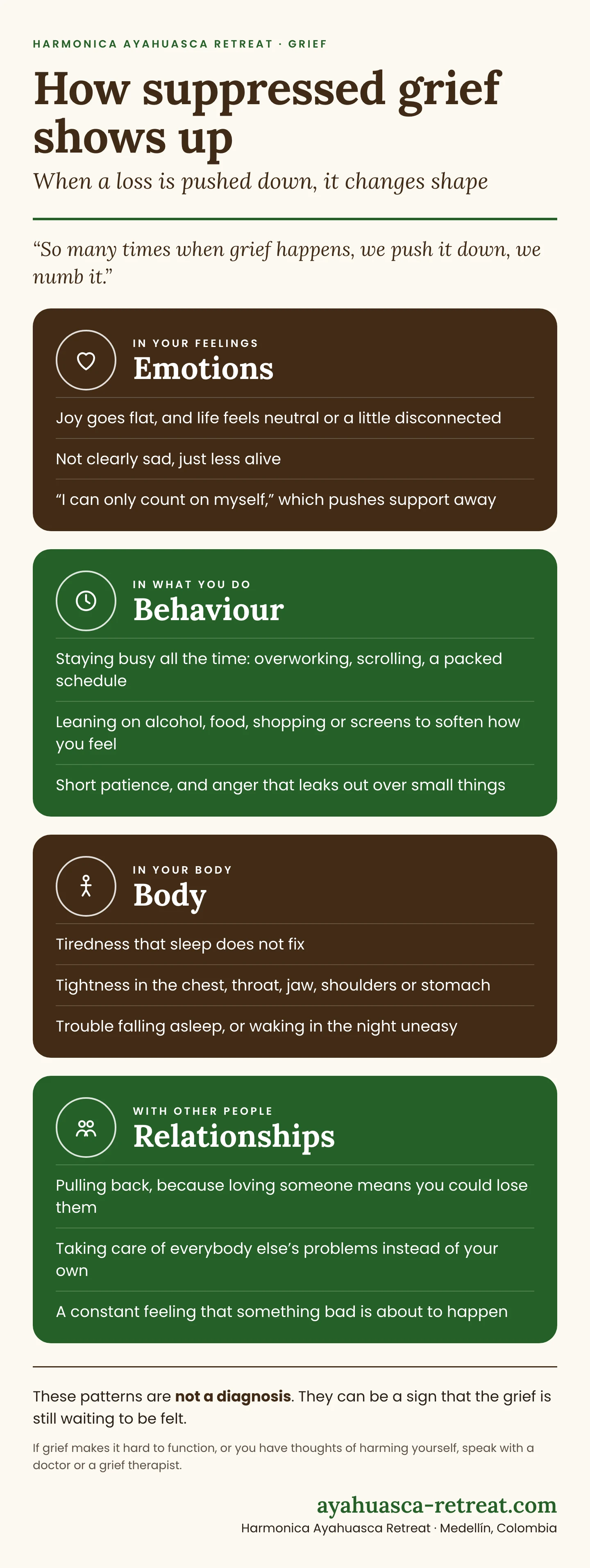 How suppressed grief shows up How suppressed grief shows up. Emotions: joy goes flat and life feels neutral; not clearly sad, just less alive; “I can only count on myself”. Behaviour: staying busy all the time; leaning on alcohol, food, shopping or screens; short patience and anger over small things. Body: tiredness that sleep does not fix; tightness in the chest, throat, jaw, shoulders or stomach; trouble sleeping. Relationships: pulling back for fear of loss; taking care of everybody else’s problems; a constant feeling that something bad is about to happen. Not a diagnosis.