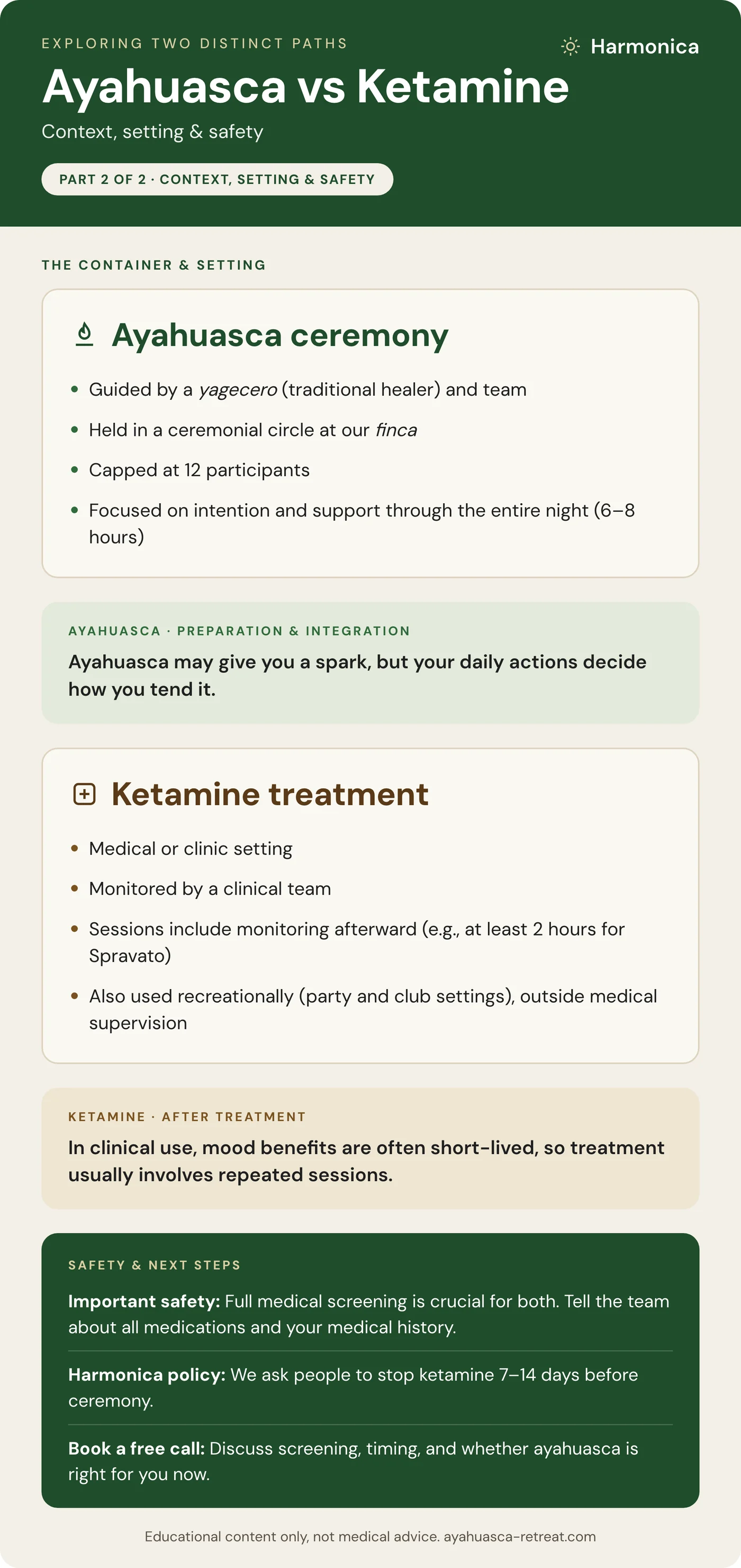 Ayahuasca vs ketamine, part 2: context, setting and safety Ayahuasca vs ketamine infographic, part 2: an ayahuasca ceremony guided by a yagecero and team for up to 12 participants compared with ketamine treatment in a clinic, what happens afterwards, and safety steps including a 7 to 14 day gap before ceremony